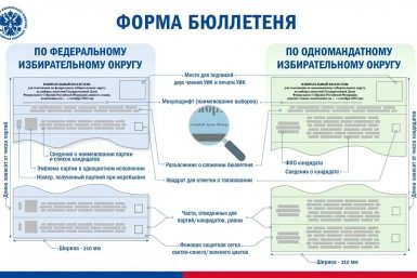 ЦИК утвердил дизайн бюллетеней для выборов в Госдуму-2026