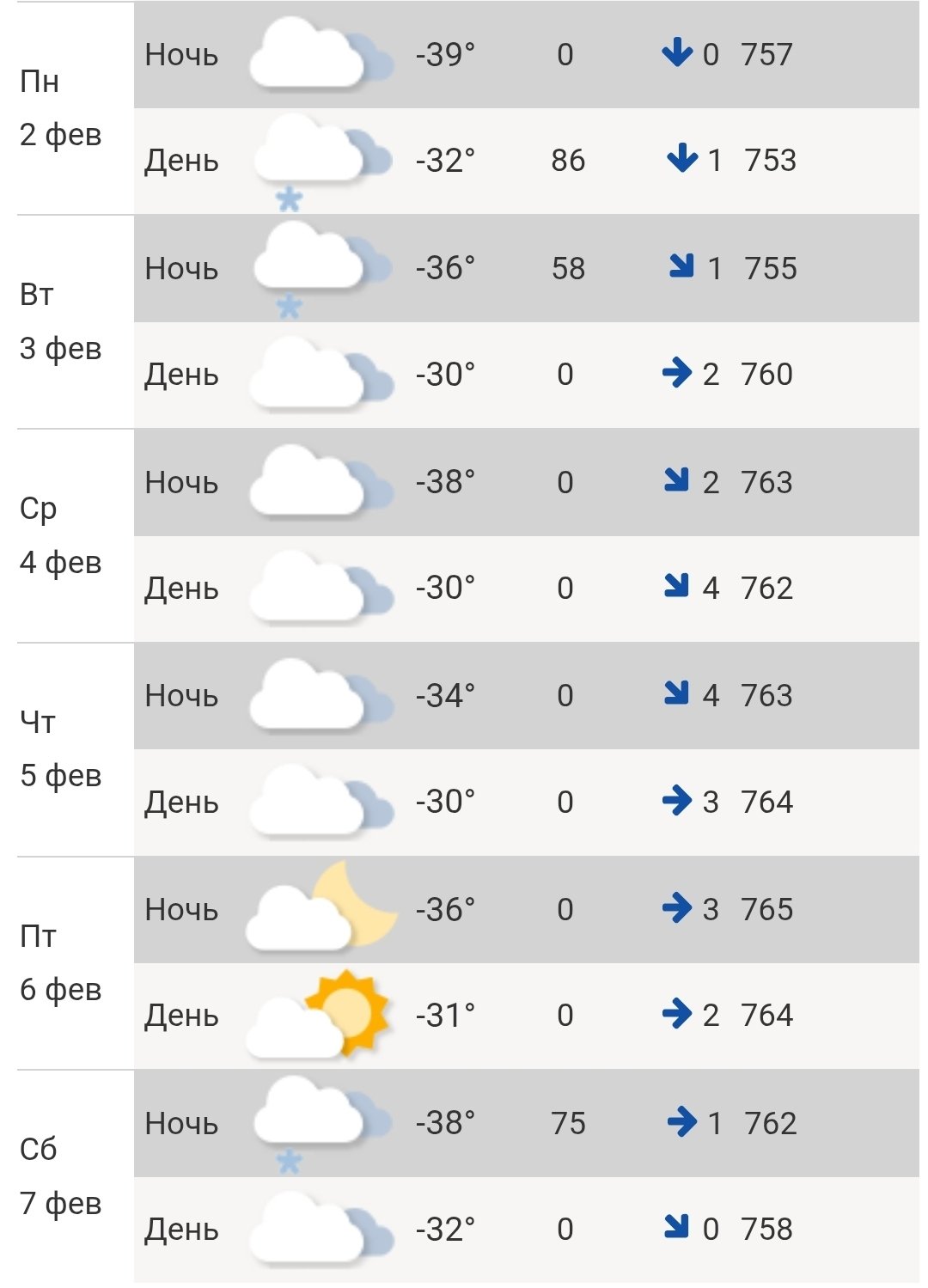 Скрин с сайта Гидрометцентра