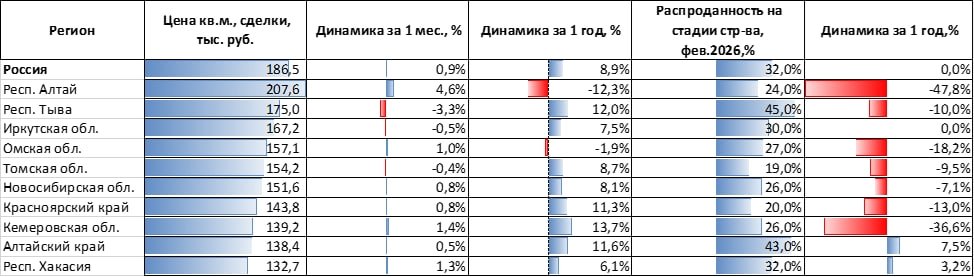 Пресс-служба Сбербанка