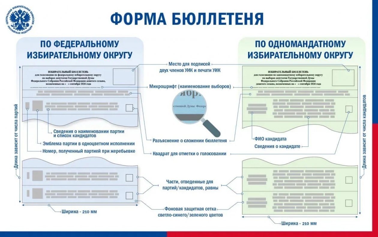 ЦИК утвердил дизайн бюллетеней для выборов в Госдуму-2026 ЦИК