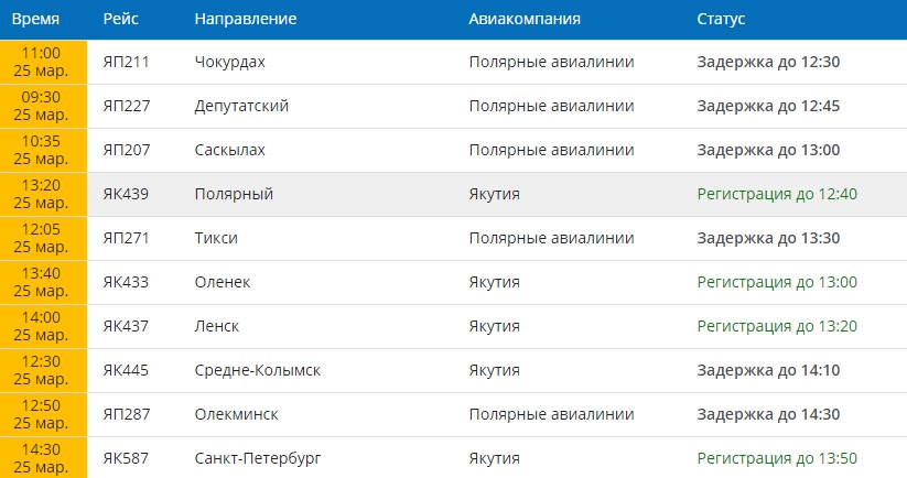Актированный день для школьников объявили в Нюрбинском улусе Якутии из-за шторма